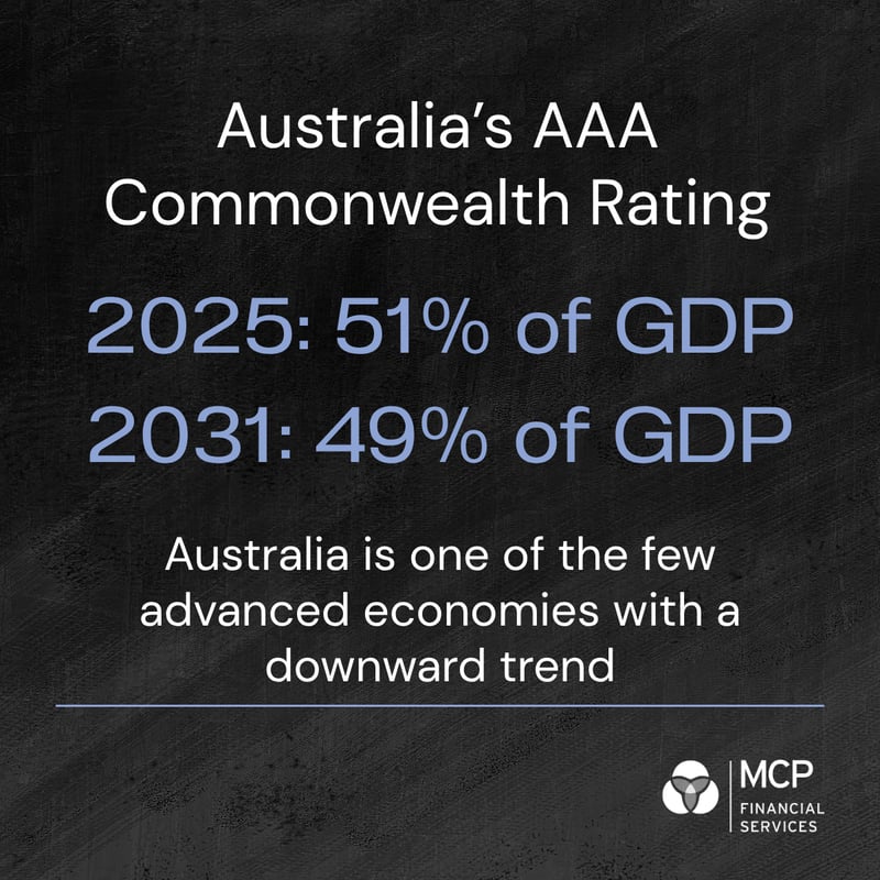 Commonwealth AAA Rating