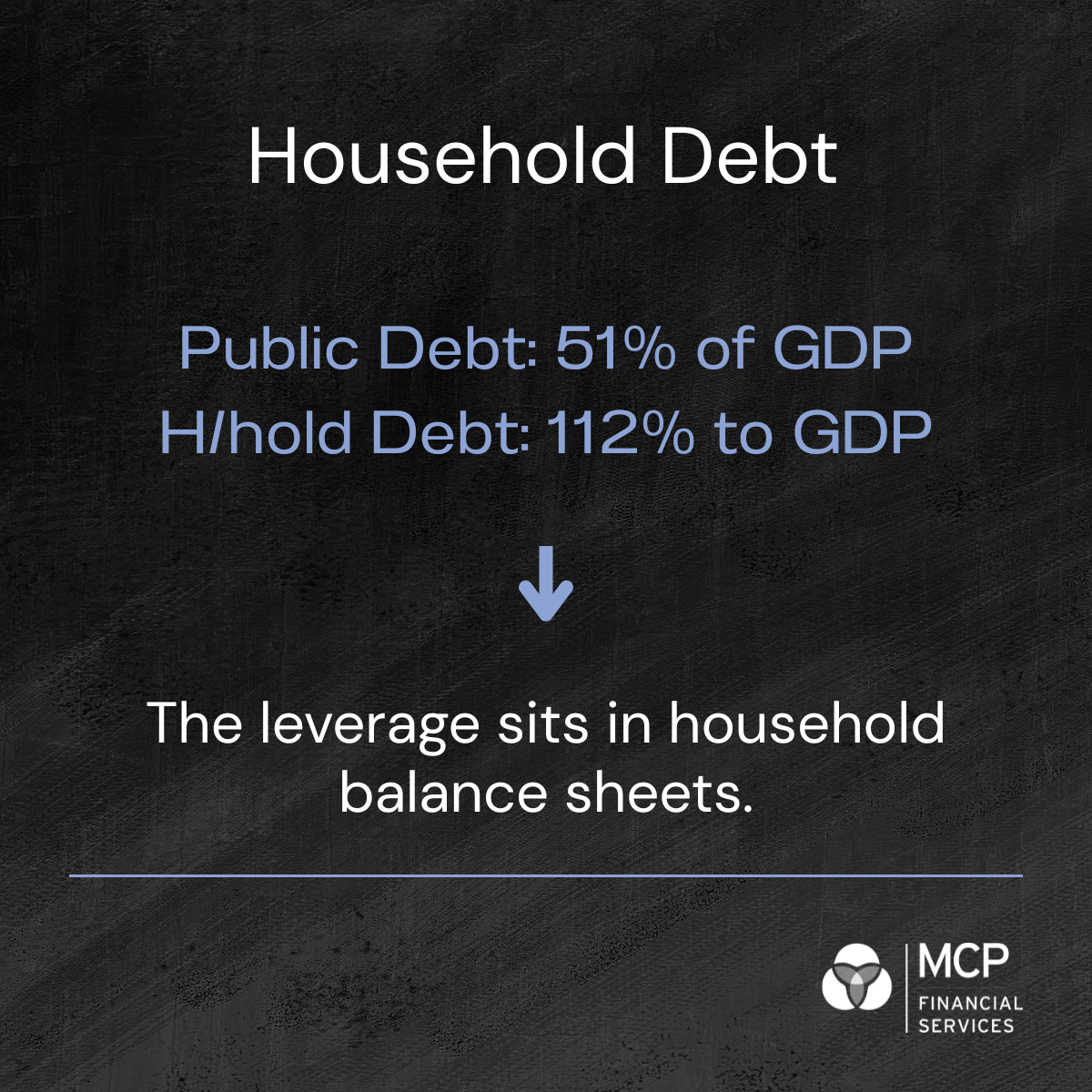 Household Debt to Public Debt