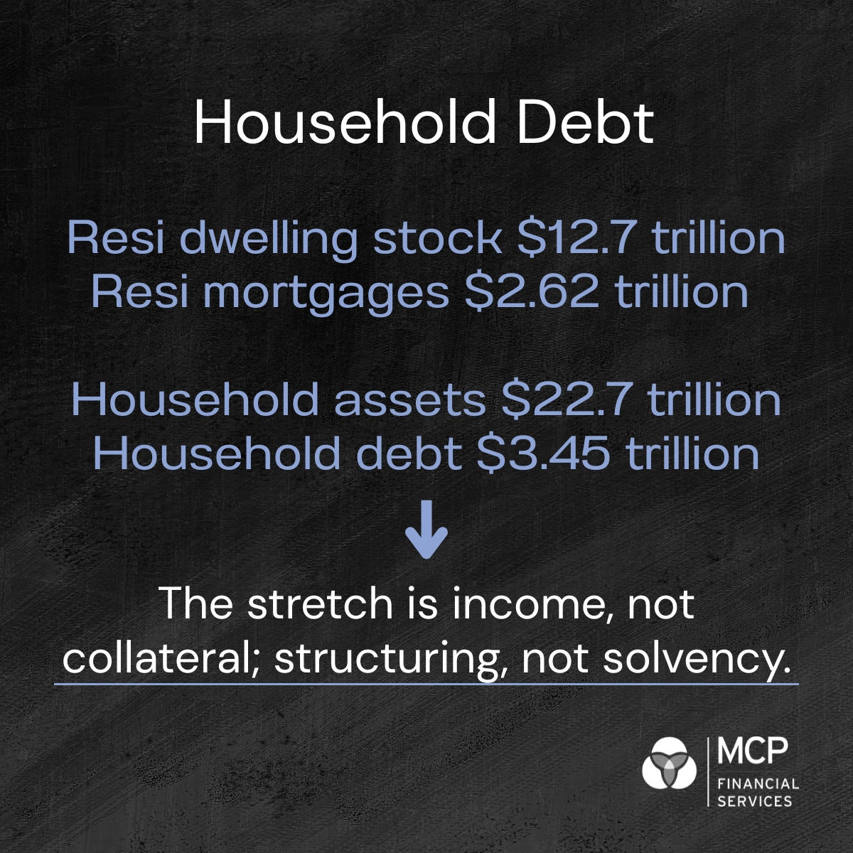 Household Debt to Assets