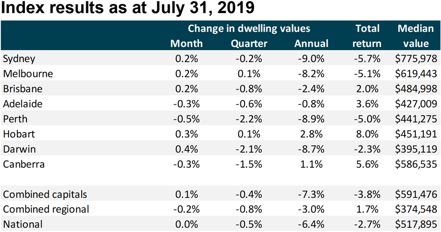 Index Results_20190731.PNG