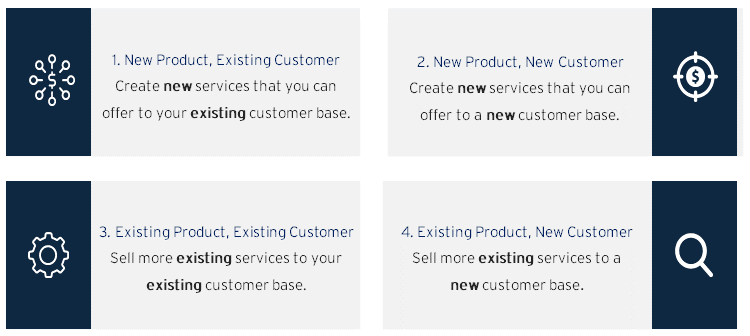 MCP Product Customer Cash Flow Matrix