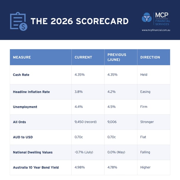 Scorecard August Hold