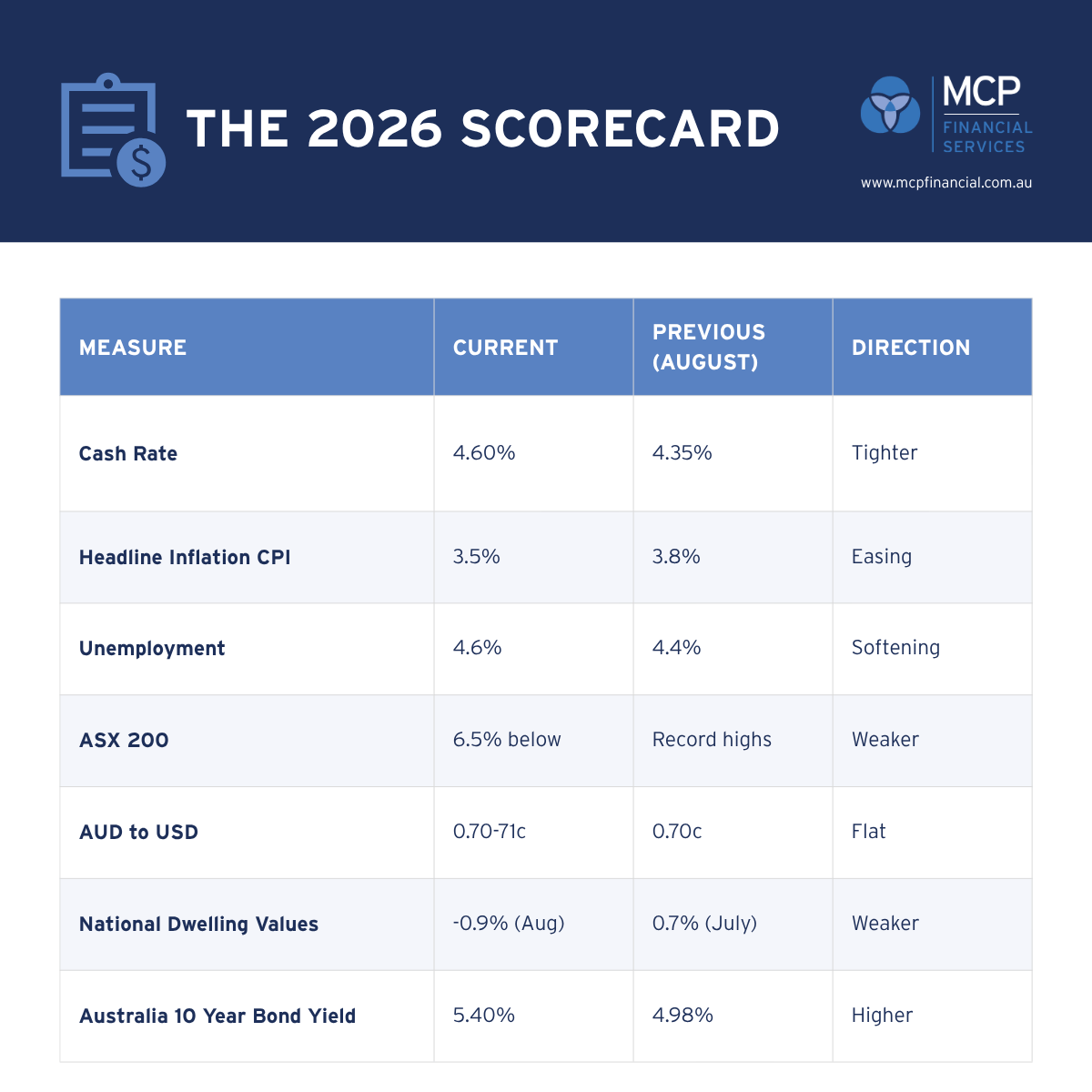 Scorecard September 2026