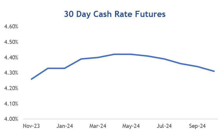 30 Day Cash Rate 2024