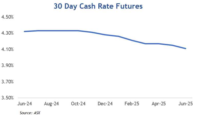 MCP economic news ASX Cash Rates June 2024