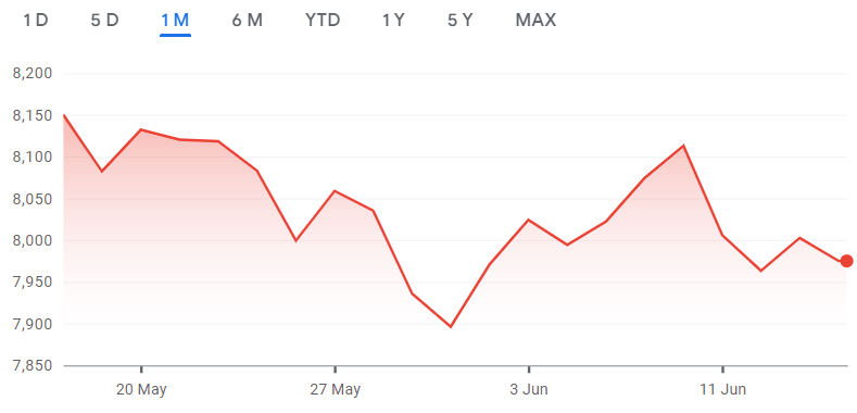 MCP Economic update All ordinaries May 2024