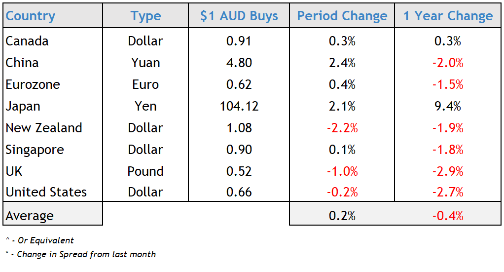 MCP Economy currency wrap up June 2024