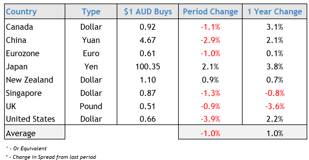 Economy and Property November 2024