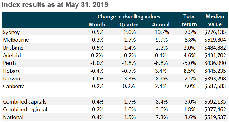 Index Results May 31 2019.PNG